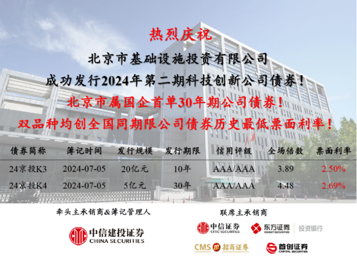 京投公司成功發(fā)行北京市屬國企首單30年期公司債券！