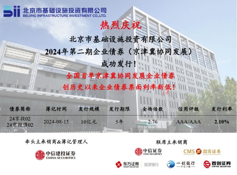 京投公司成功發(fā)行全國首單京津冀協(xié)同發(fā)展企業(yè)債券！