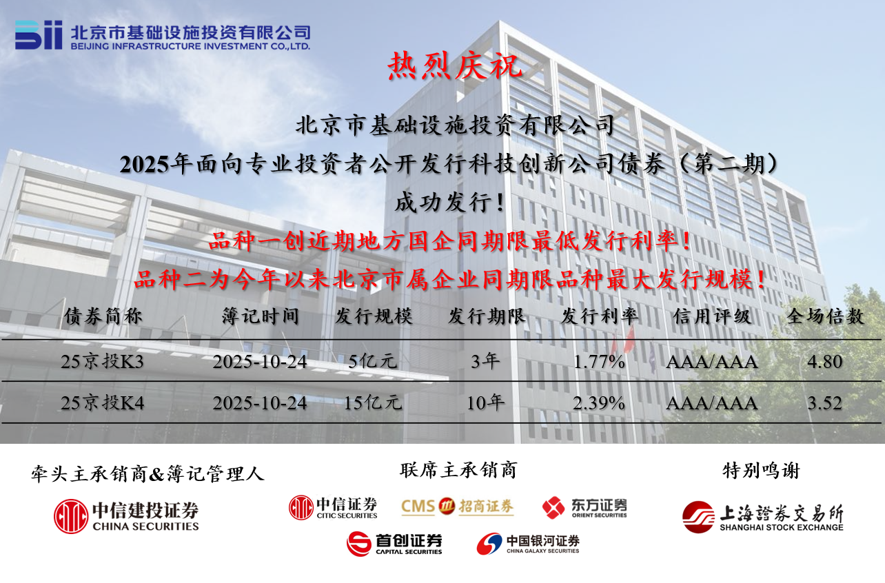 京投公司成功發(fā)行2025年第二期科技創(chuàng)新公司債券